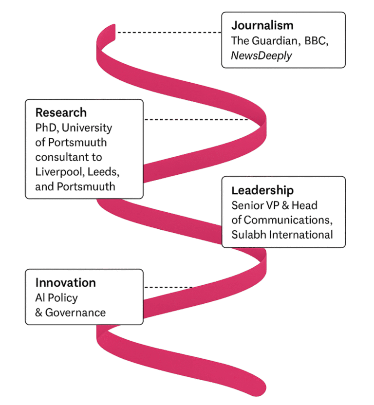 Dr Sutirtha Helix Daigram